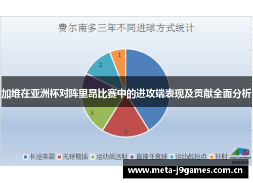 加维在亚洲杯对阵里昂比赛中的进攻端表现及贡献全面分析 加维在亚洲杯对阵里昂比赛中的进攻端表现及贡献全面分析